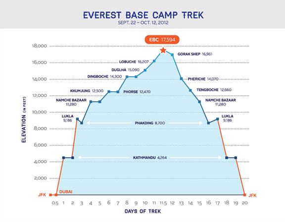 Mount Everest Elevation Base Camp KIETFH